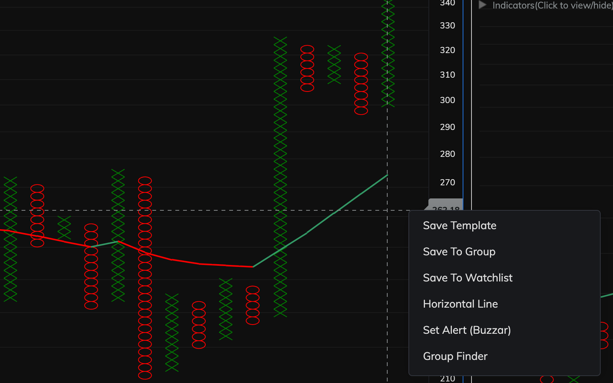 Chart tool: Zone with Dx horizontal line and Buzzar alert price fill