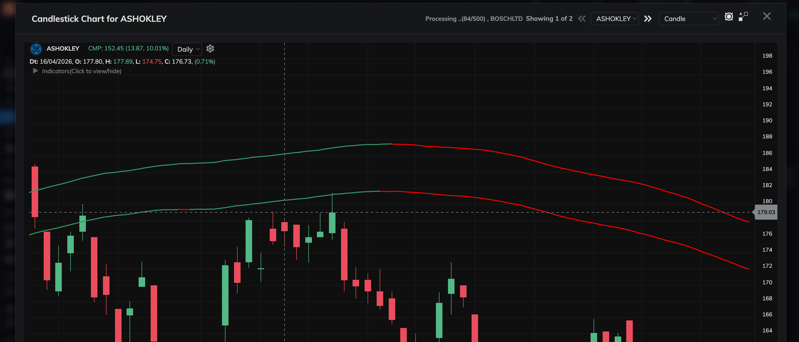 Chart from scanner results with Dx prev/next, list, and position strip