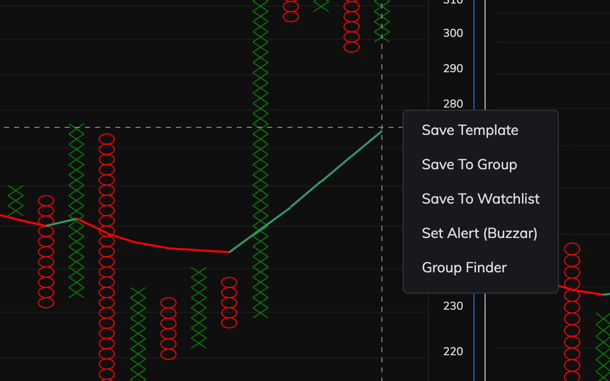 Chart tool: Zone context menu without Dx additions